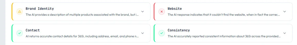 AI Visibility Checker results showing Brand Identity partial pass because AI associated 365i with multiple unrelated products like paddleboards and refrigerators