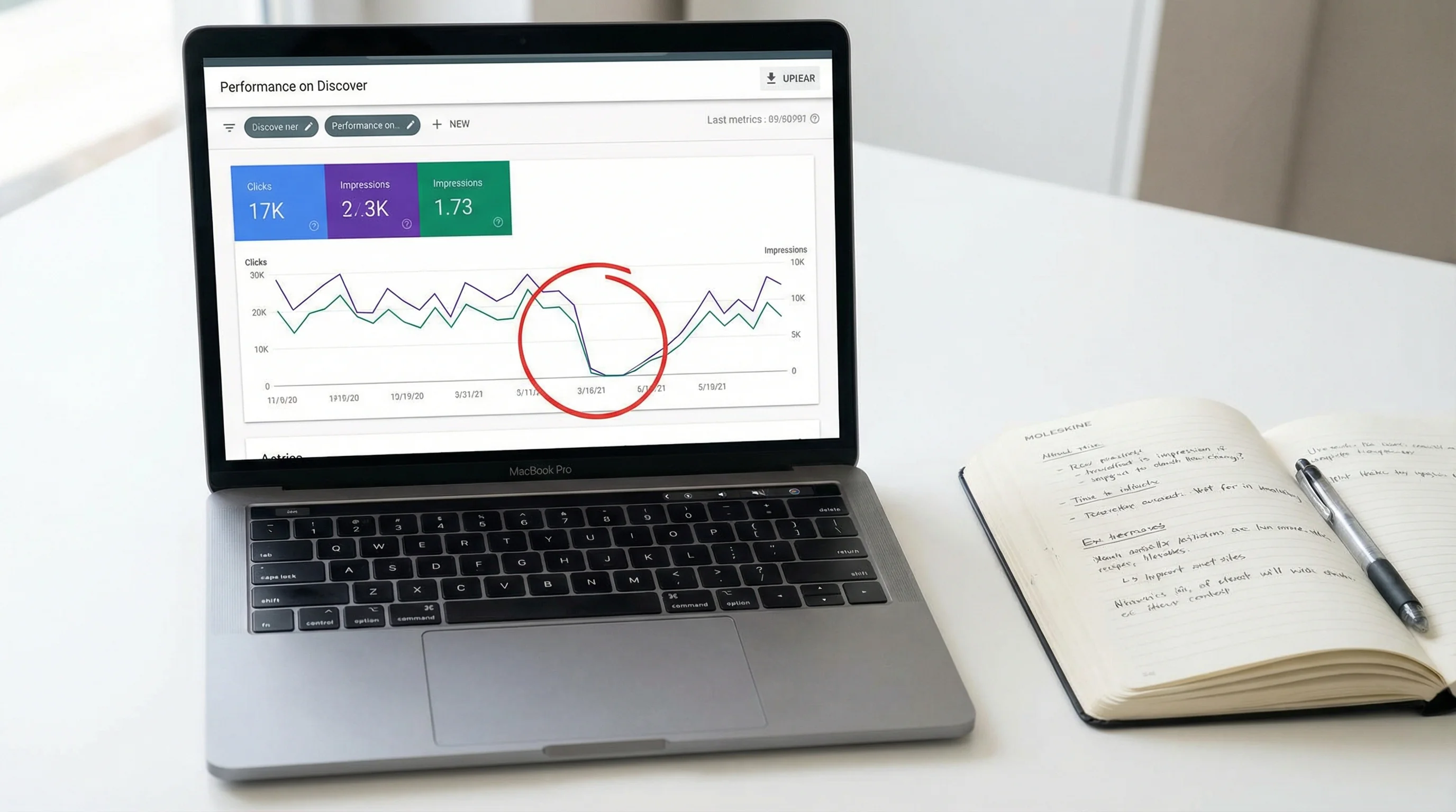A laptop screen showing a Google Search Console analytics dashboard with traffic fluctuation graphs, representing Discover traffic volatility